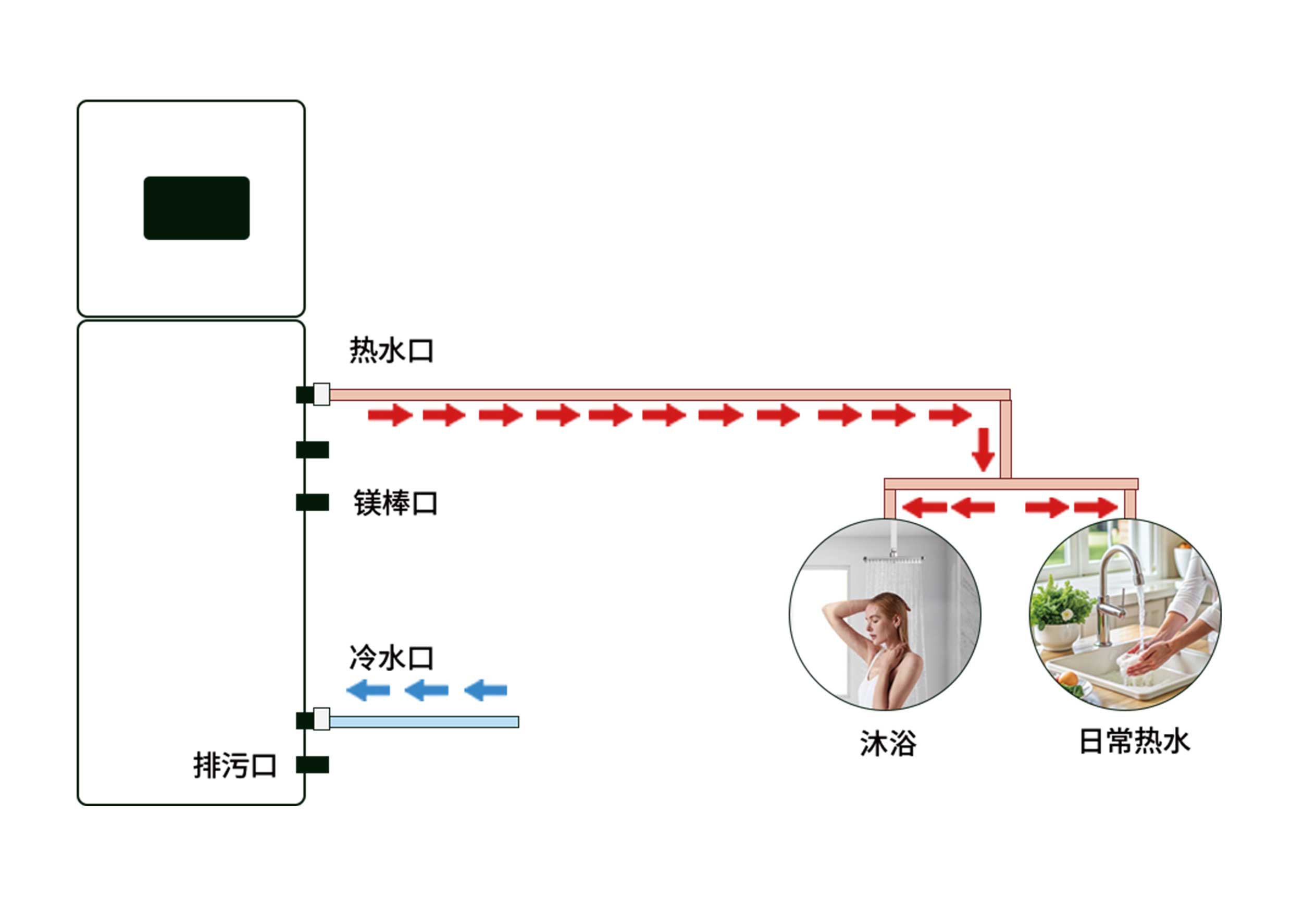 京普太阳能空气能热水器一体机运行原理图.jpg
